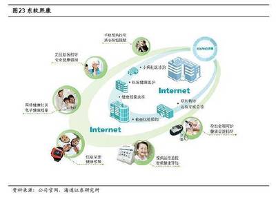海通計算機 | 東軟集團深度 醫(yī)療信息化業(yè)務(wù)全解析-互聯(lián)網(wǎng)信息服務(wù)